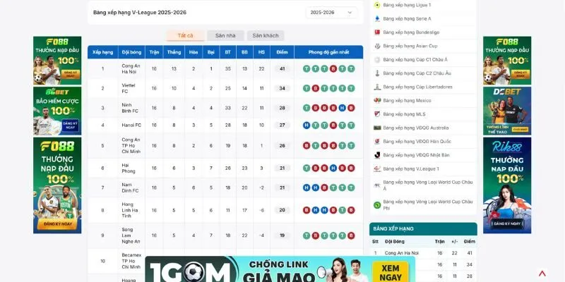 Bảng xếp hạng V.League đầy đủ và chi tiết