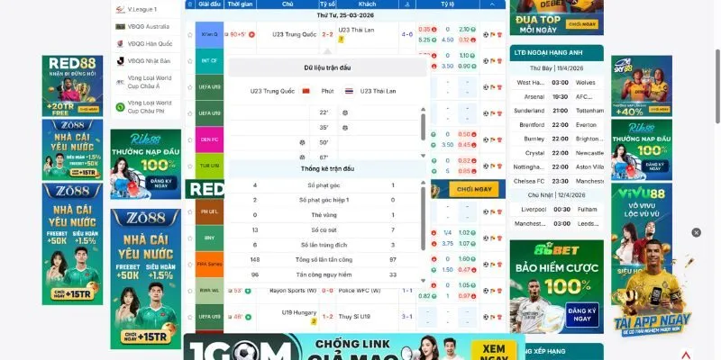 Cập nhật tỷ số kèm dữ liệu trận đấu để người xem tiện theo dõi