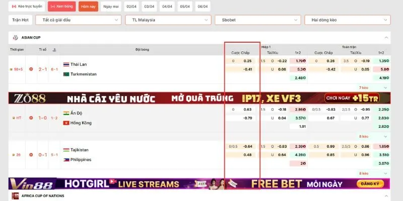 Kèo Handicap hiển thị trên bảng kèo nhà cái