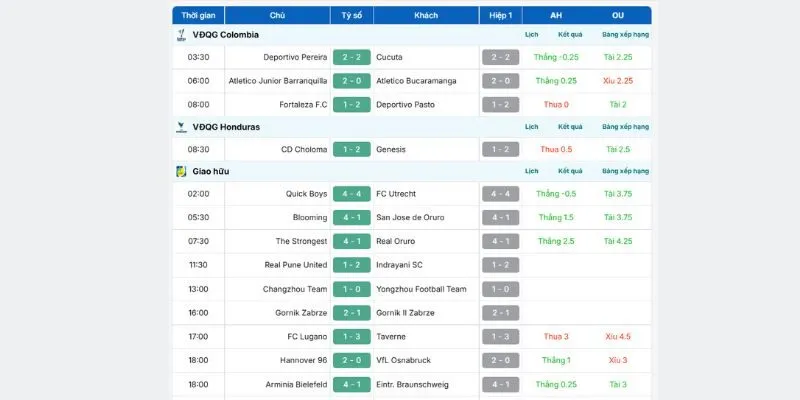 Giao diện xem KQBD thiết kế trực quan, khoa học