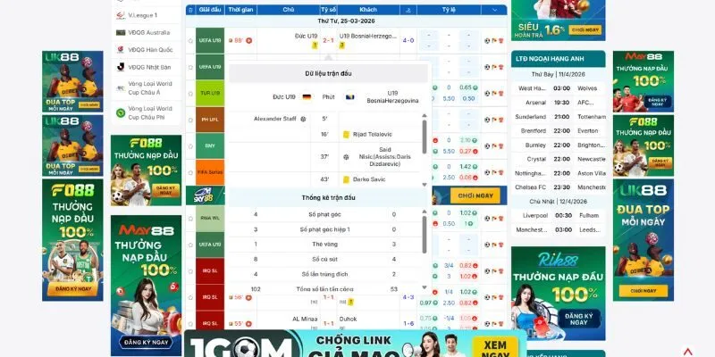 Dữ liệu hiển thị với độ chính xác cao